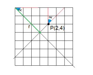 sqa2